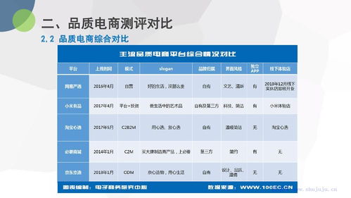 2018年中國品質電商發展報告 平臺服務升級與消費體驗重塑